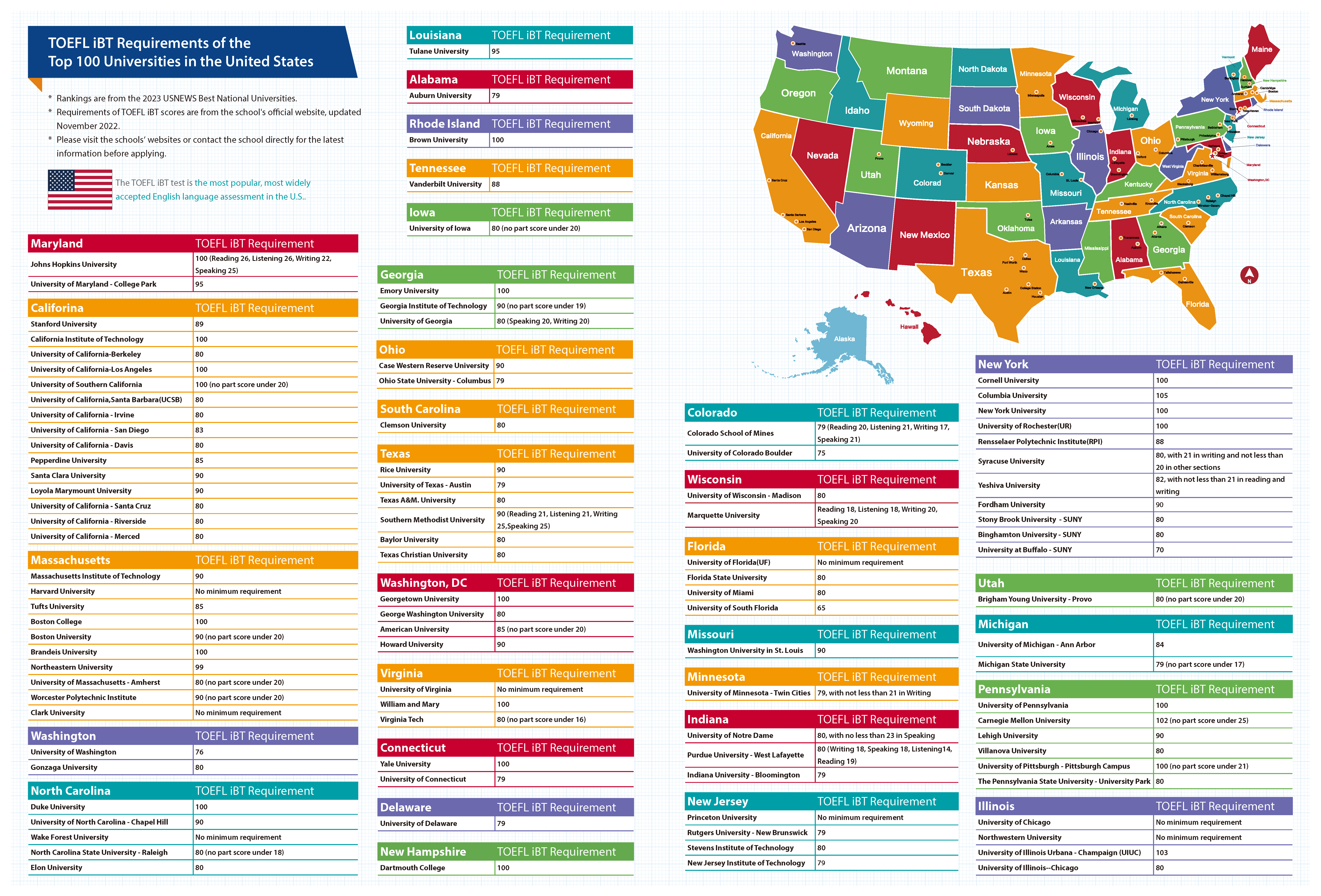 TOEFL iBT Requirements of the Top 100 Universities in the United States