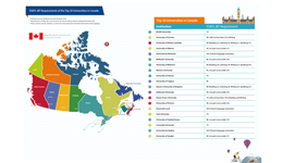 TOEFL iBT Requirements of the Top 20 Universities in Canada
