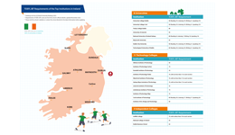 2023TOEFL iBT Acceptance Map ireland.png