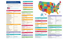 TOEFL iBT Requirements of the Top 100 Universities in the United States
