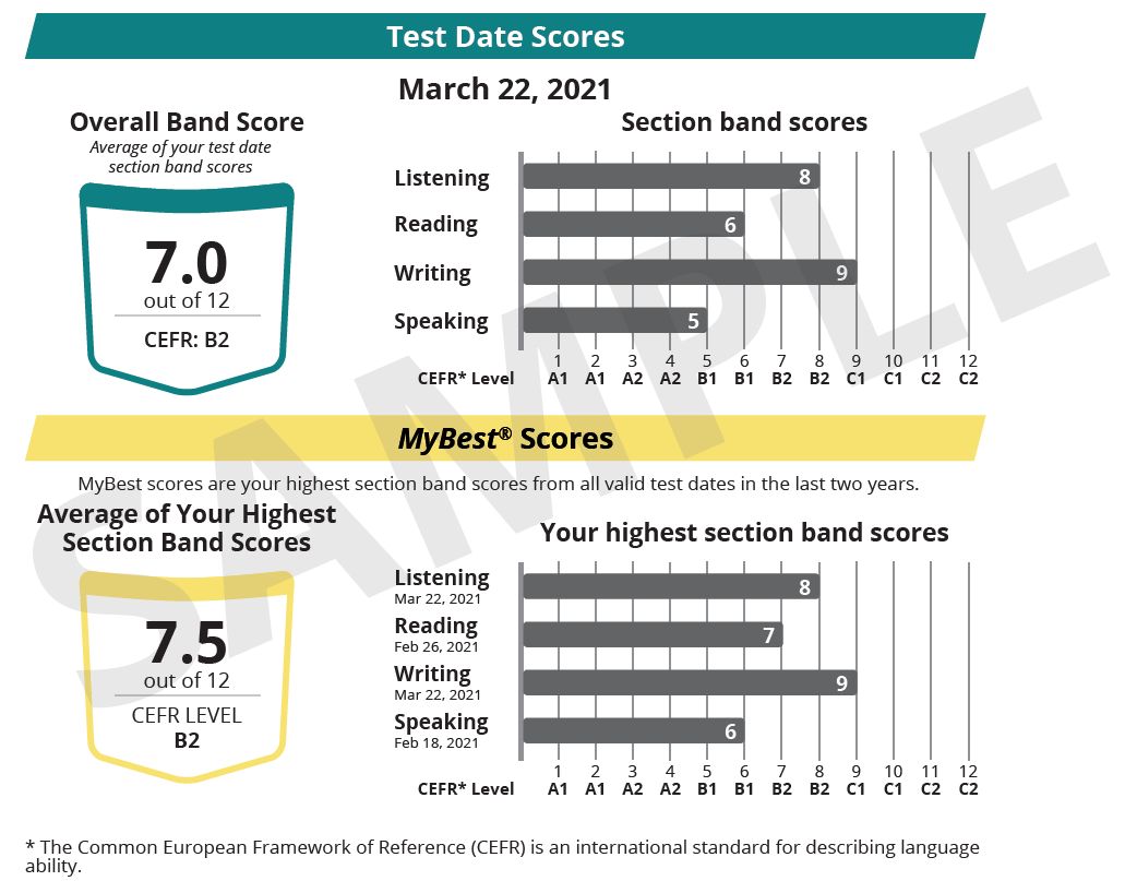 TE-mybestscore-sample.png