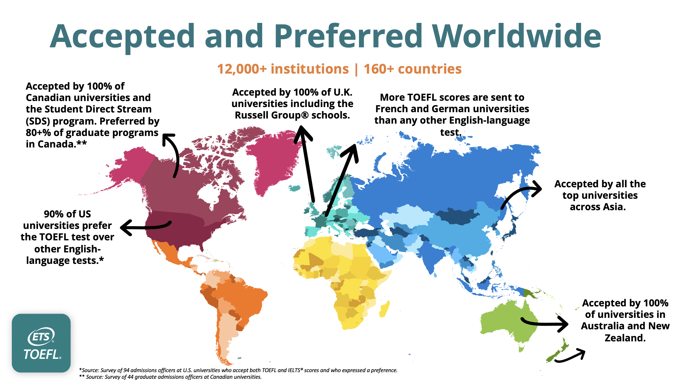 ibtscoreadmission-worldwide2.png