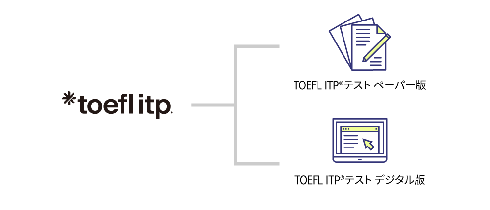 TOEFLテスト