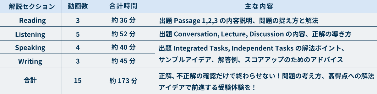 キャンペーン