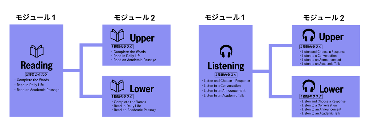 モジュール