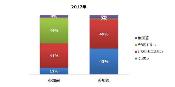 TOEFLテスト指導に自信がもてる