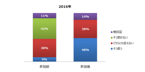 TOEFLテスト指導に自信がもてる