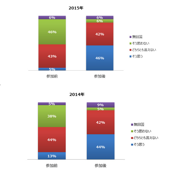 TOEFLテスト指導に自信がもてる