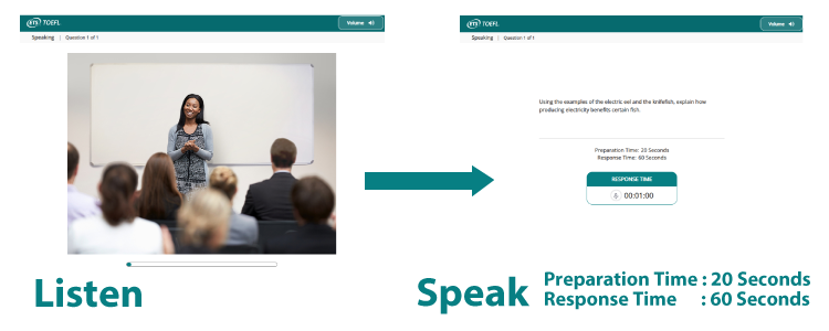 Sample the TOEFL iBT Test speaking