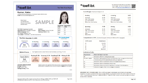 Test Taker Score Report