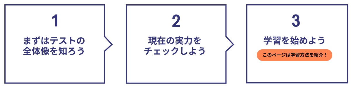 scorereport