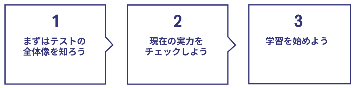 scorereport