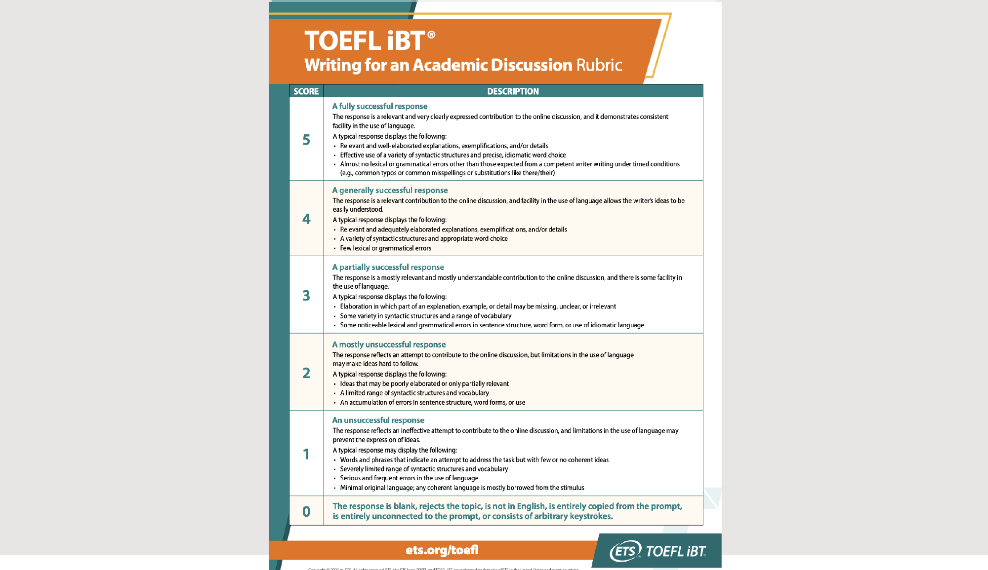 TOEFL iBT Writing Section Scoring Guide