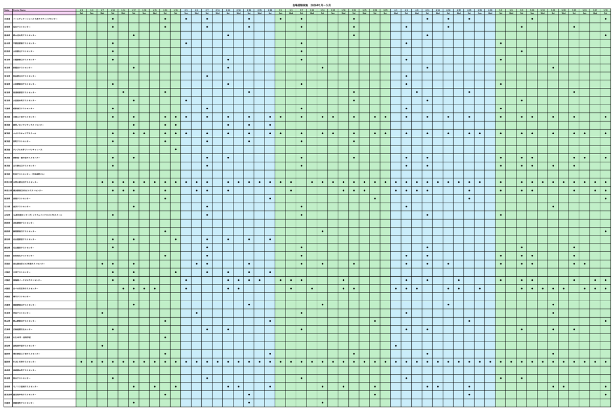 2025会場別開催リスト (2025年9月現在)