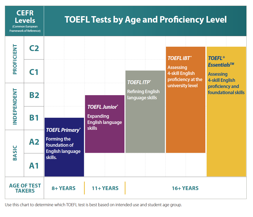 toefl family of assessment.png