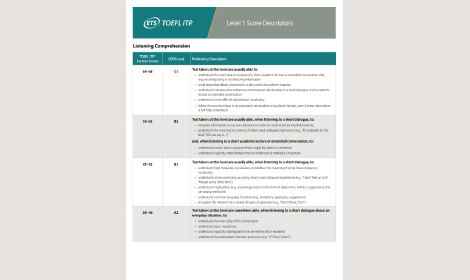 TOEFL ITP® Test Level 1 Score Descriptors 