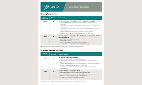 TOEFL ITP® Test Level 2 Score Descriptors 