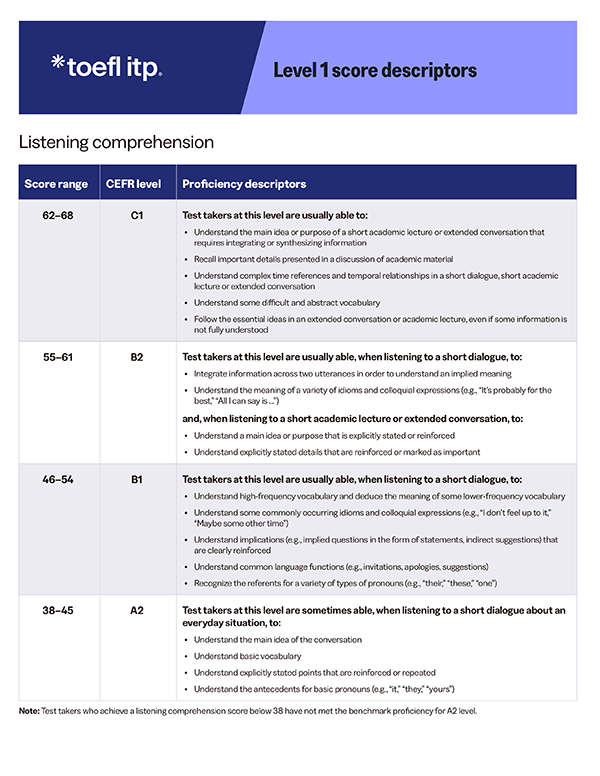 TOEFL ITP® Test Level 1 Score Descriptors
