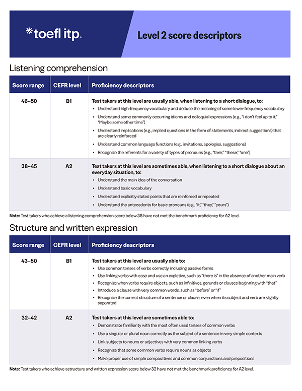TOEFL ITP® Test Level 2 Score Descriptors 