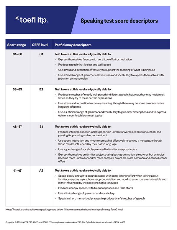 TOEFL ITP® Test Level 2 Score Descriptors 