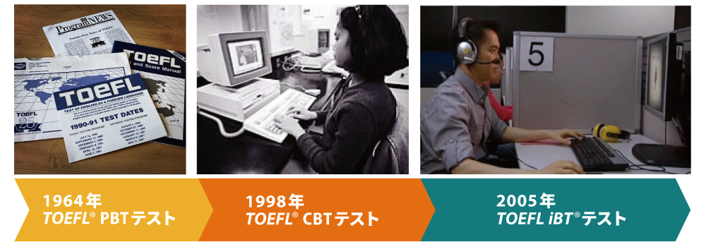 TOEFLテストの歴史