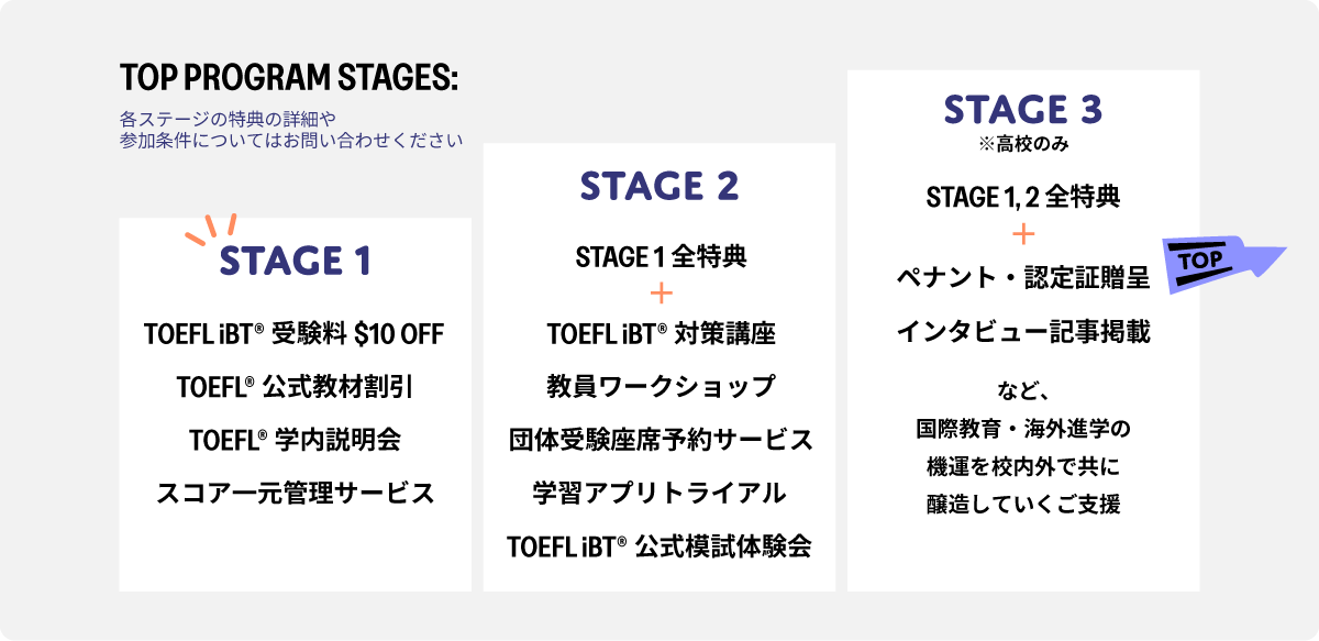 TOP PROGRAM STAGES: STAGE 1からSTAGE 3まで段階的に特典が拡大