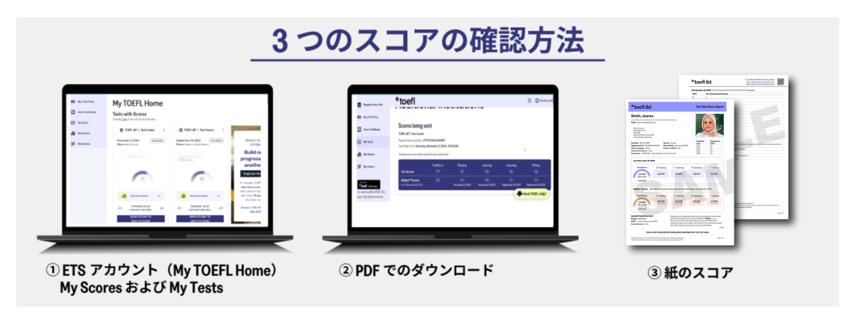 スコアの確認方法