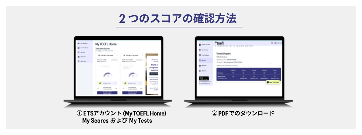 スコアの確認方法